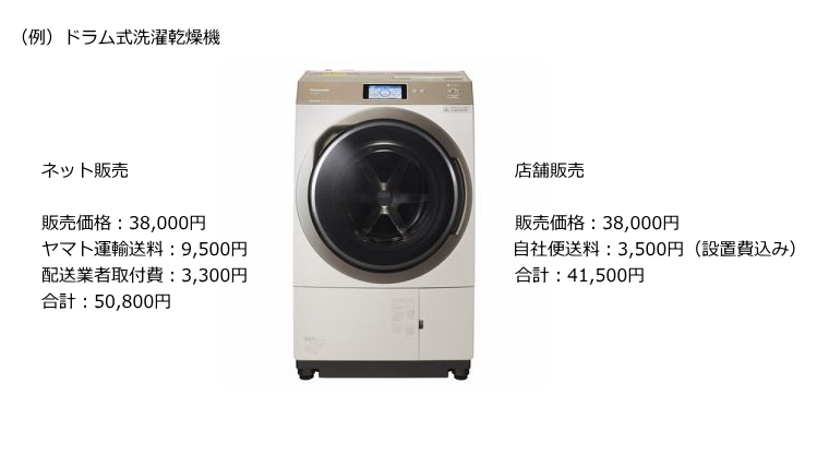 ドラム式洗濯機の販売例
